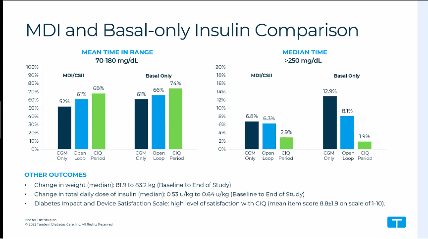 types of insulin chart 2022